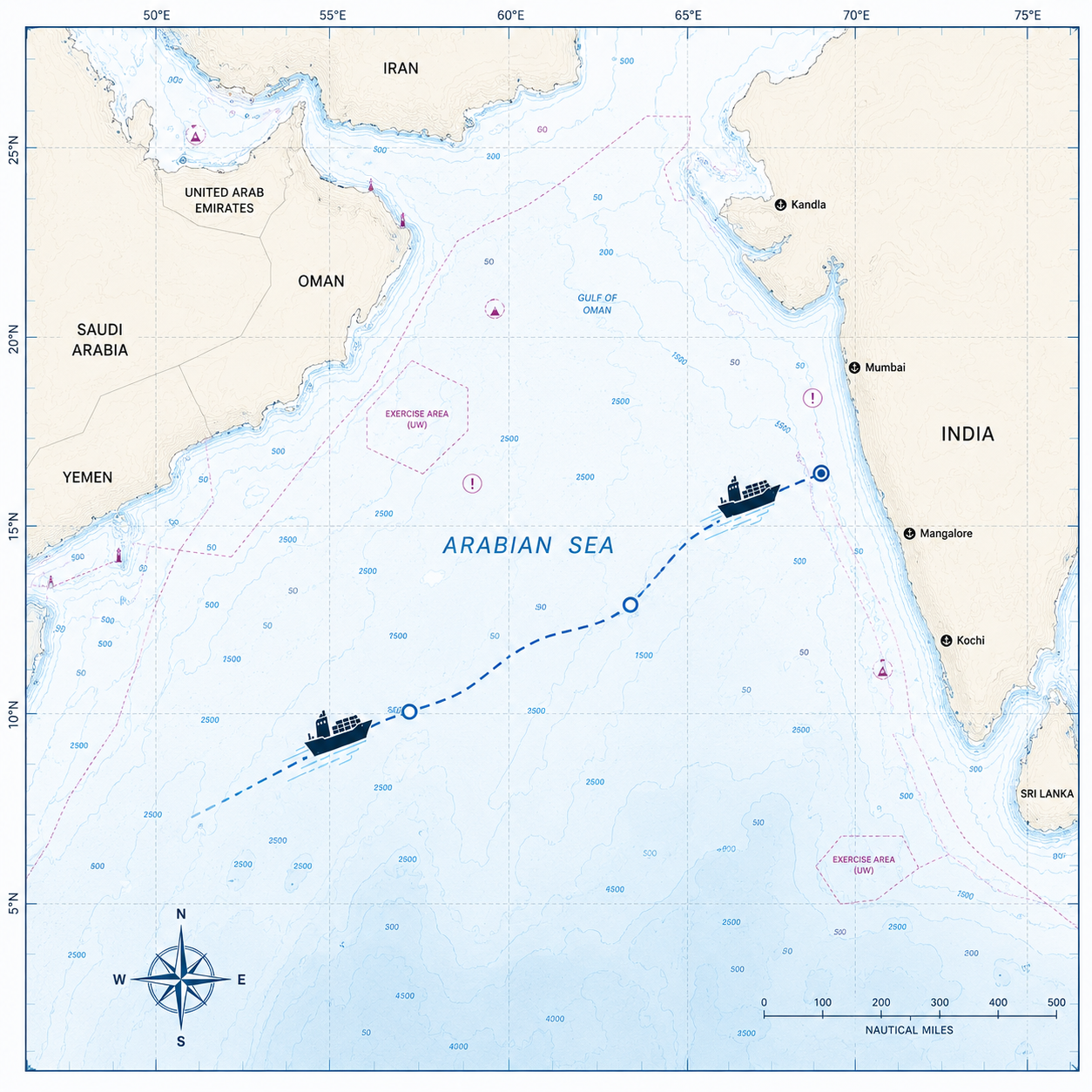 Ship navigation instruments on chart table